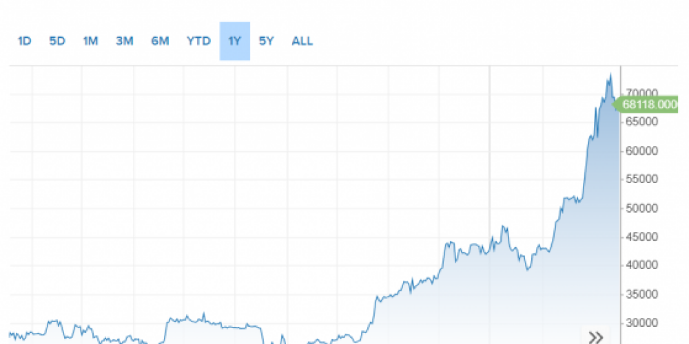 CLFCOIN Review : Bitcoin Poised to Break $80,000 Mark with ETF Momentum