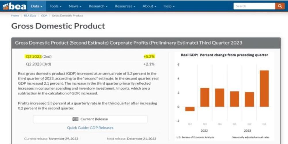 George Rosen Smith - Understanding the Surge in U.S. Stock Market