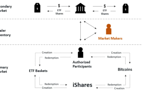 Almcoin Trading Center - Trends in Bitcoin Spot ETFs