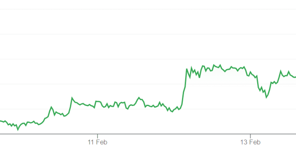 EAGLEEYE COIN | Predicting Bitcoin's Rise to $90,000 by 2024