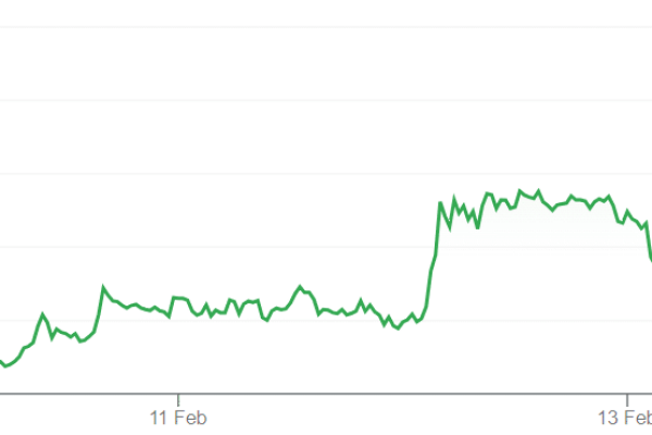 EAGLEEYE COIN | Predicting Bitcoin's Rise to $90,000 by 2024