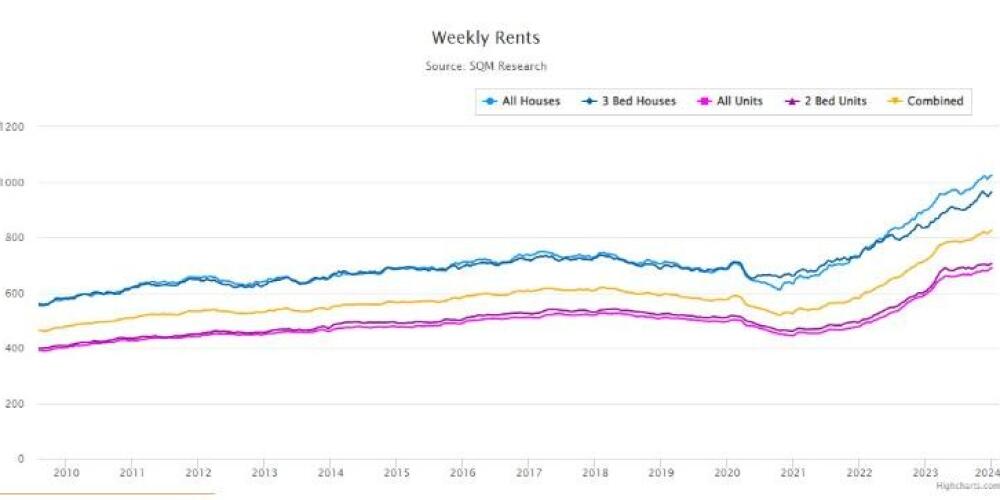 Henry Smith: Analyzing Economic Trends and Implications