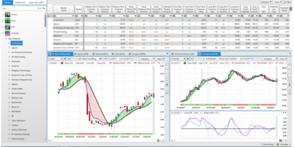 Cutting-Edge Trading Tool Unveiled by TEA Business College