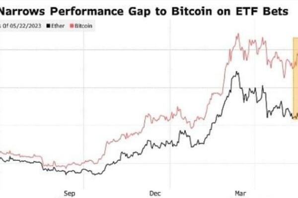 Bit Treasury Exchange: Ethereum ETF Buzz Drives Crypto Surge