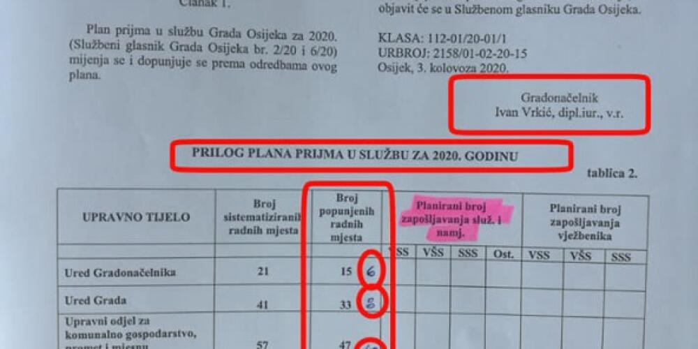 Kristijan Šimičić GRADONAČELNIK VRKIĆ ZAPOŠLJAVA NOVIH 100 SURADNIKA u osječku Gradsku upravu prije odlaska (s mjesta gradonačelnika)