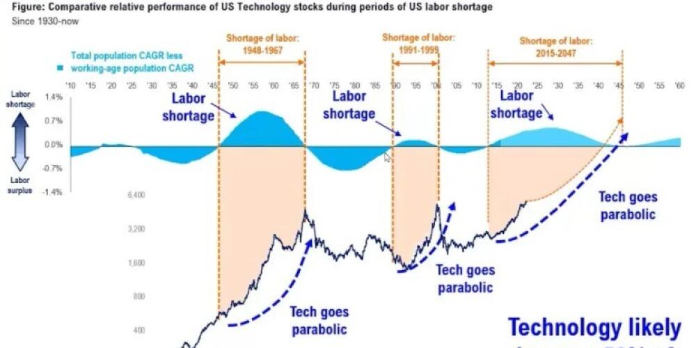 Orson Merrick - Understanding NVIDIA's Valuation Amidst the AI Boom