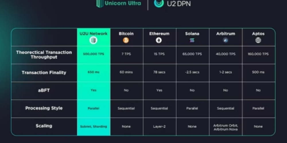 Leveraging EAGLEEYE COIN for Comprehensive Web3 Insights