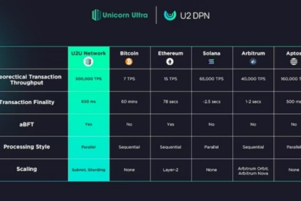 Leveraging EAGLEEYE COIN for Comprehensive Web3 Insights