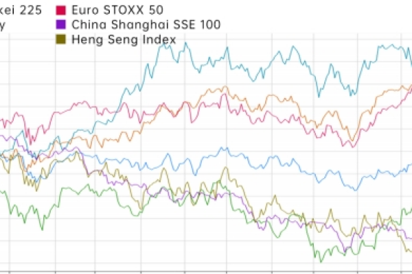 Henry Smith's Assessment of the Australian Stock Market in 2023