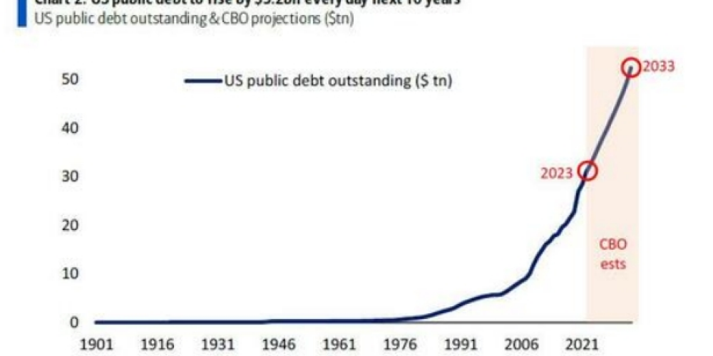 Why George Rosen Smith Believes in the Power of Debt Refinancing