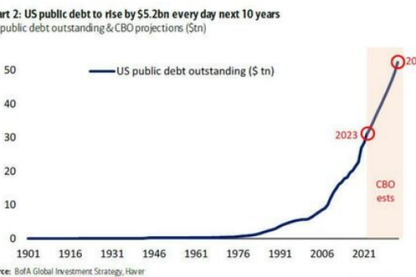 Why George Rosen Smith Believes in the Power of Debt Refinancing