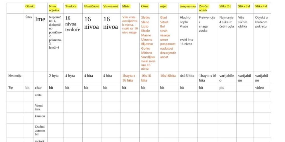 Problemi umjetne inteligencije u razvoju samostalnih automobila