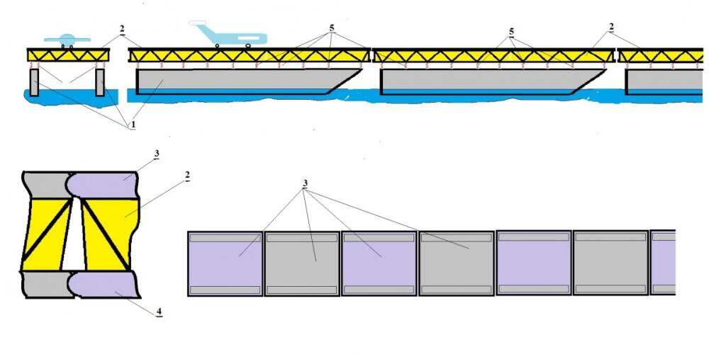 Modularni ploveći aerodrom kao sklopivi nosač aviona