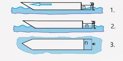 How to reduce water resistance when navigating a boat