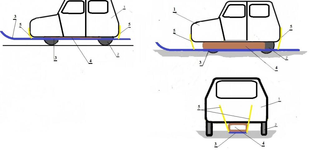 Skije za automobile, terenska vozila, kamione i vojna oklopna vozila