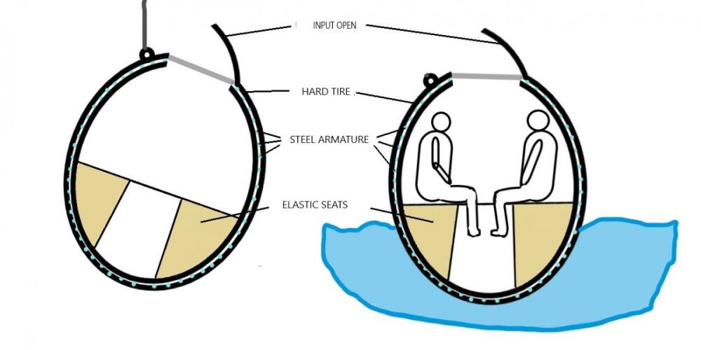 How do bumpers  for large ships can turn into rescue boats?