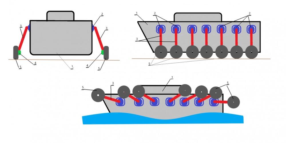 How to turn ships into land vehicles?