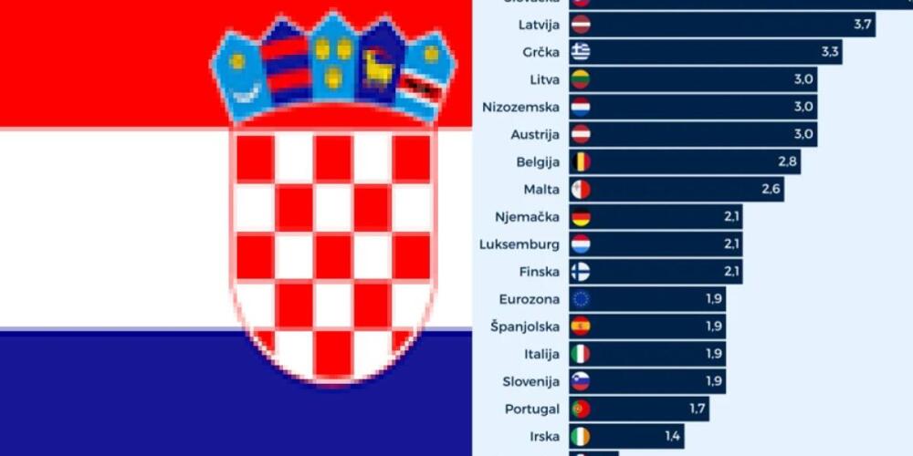 Hrvatska inflacija