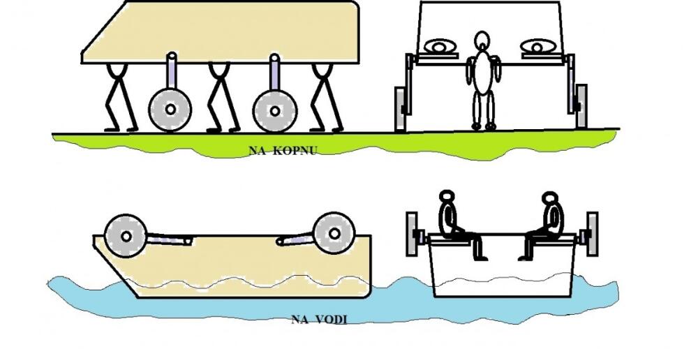 Kako desantni čamac pretvoriti u mobilni zaklon?