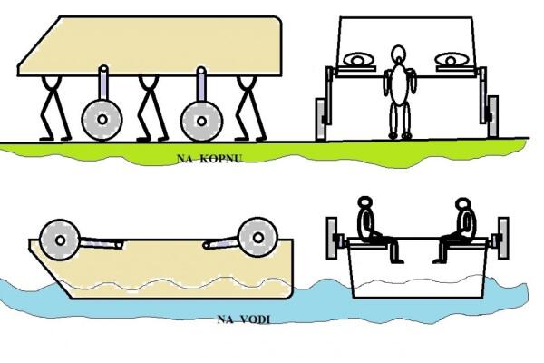 Kako desantni čamac pretvoriti u mobilni zaklon?