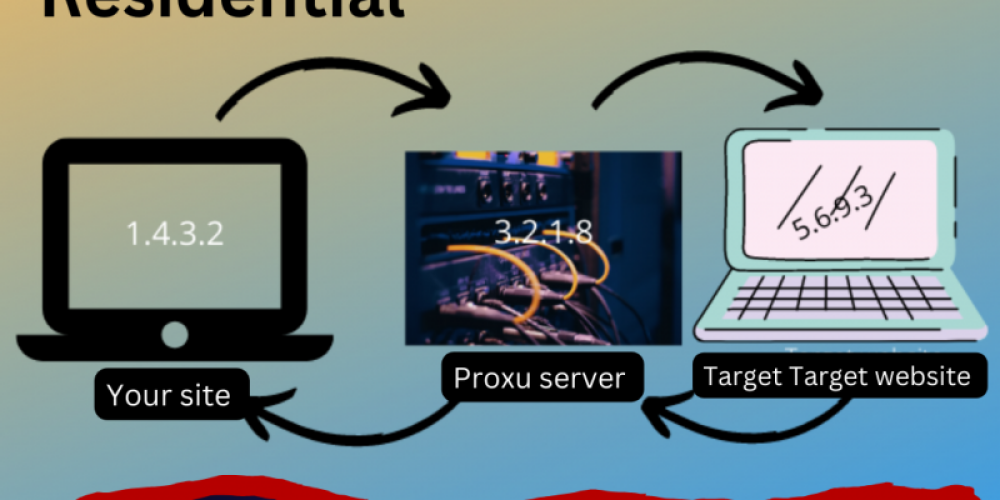 Unlock Unlimited Potential with Residential Proxies!