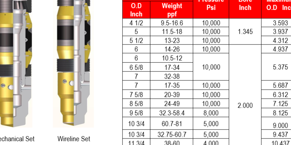 Top Benefits of Cement Retainers in Oilfield Completion Techniques