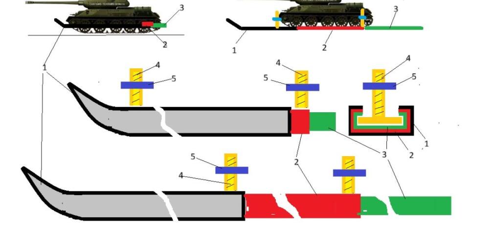 Sanjke za tenkove i druga terenska vozila