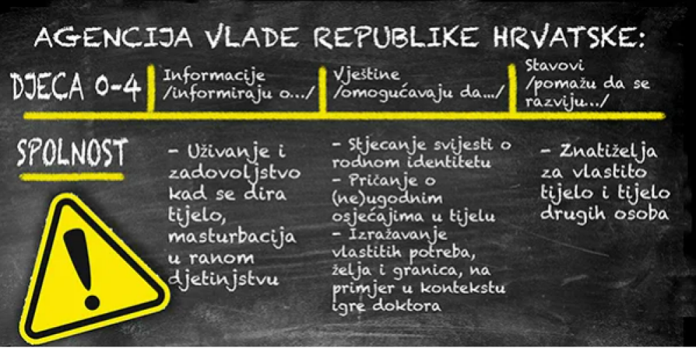 Faktograf točno je da je neustavna rodna ideologija ušla je u sve zakone, sve pore društvenog i državnog života i to u punom opsegu nakon usvajanja Istanbulske konvencije!