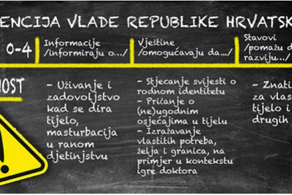 Faktograf točno je da je neustavna rodna ideologija ušla je u sve zakone, sve pore društvenog i državnog života i to u punom opsegu nakon usvajanja Istanbulske konvencije!