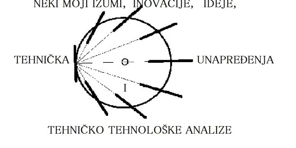 NEKI MOJI IZUMI, INOVACIJE, IDEJE, tehnička unapređenja, i tehničko tehnološke analize