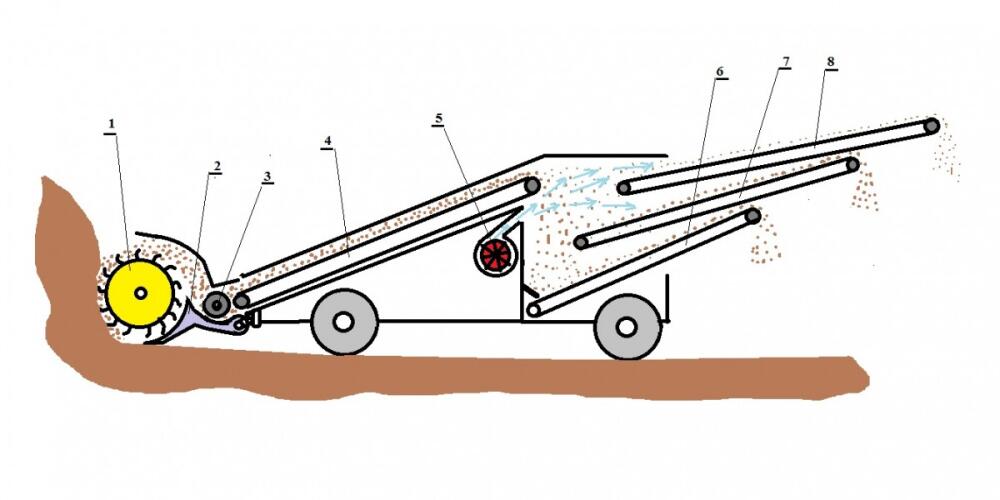 Excavator for digging and air separation of mineral raw materials