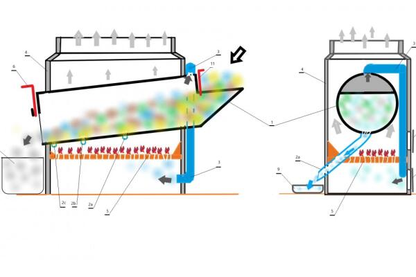 Inclined furnace for melting mixed household waste,  pyrolysis