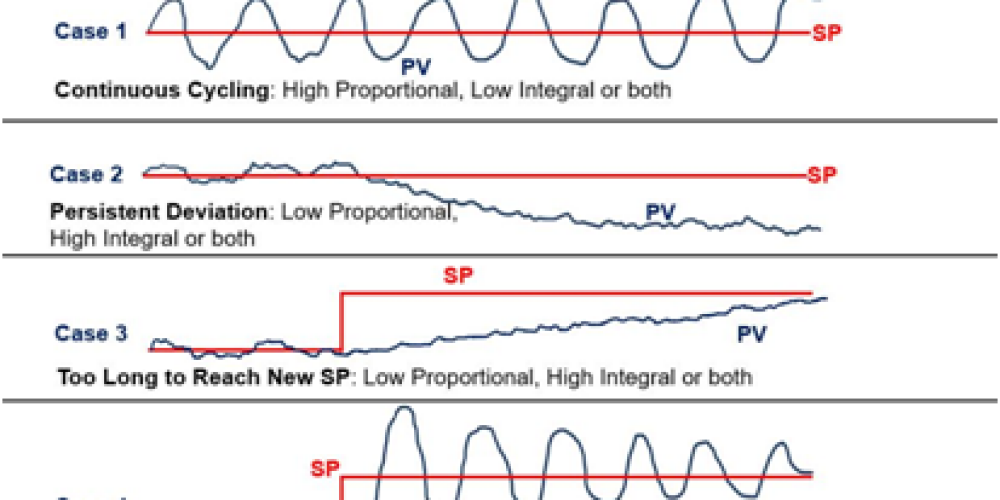 PI Control Solutions Unveils Cutting-Edge Model Predictive Control for Diverse Industries