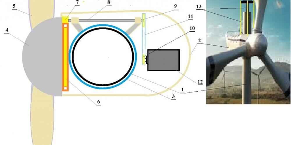 How to simplify and make the installation and servicing of large wind turbines cheaper?