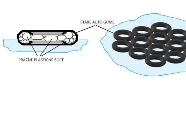 Kako napraviti splav od starih automobilskih guma i plastičnih boca?