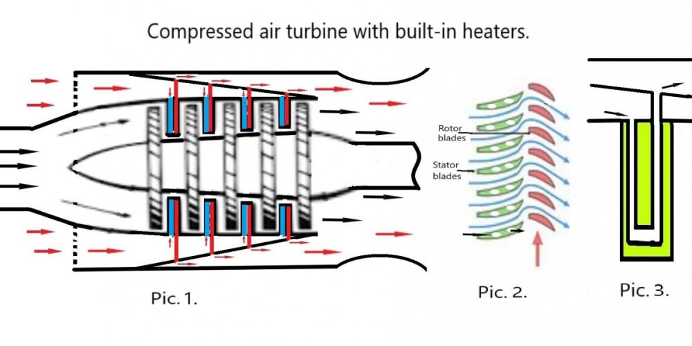 Compressed air turbine with built-in heaters