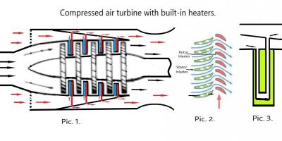 Compressed air turbine with built-in heaters