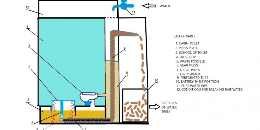 Mobile toilet with built-in recycling of washing water