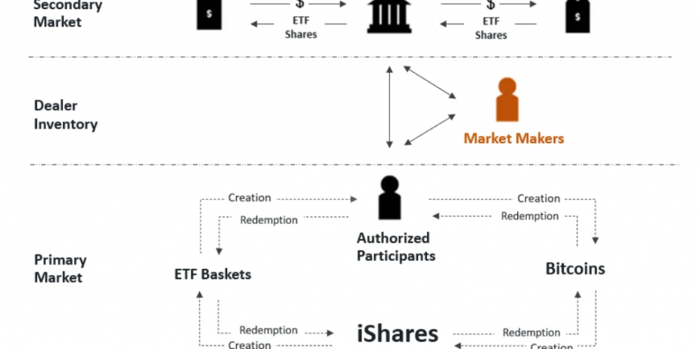 Almcoin Trading Center - Trends in Bitcoin Spot ETFs