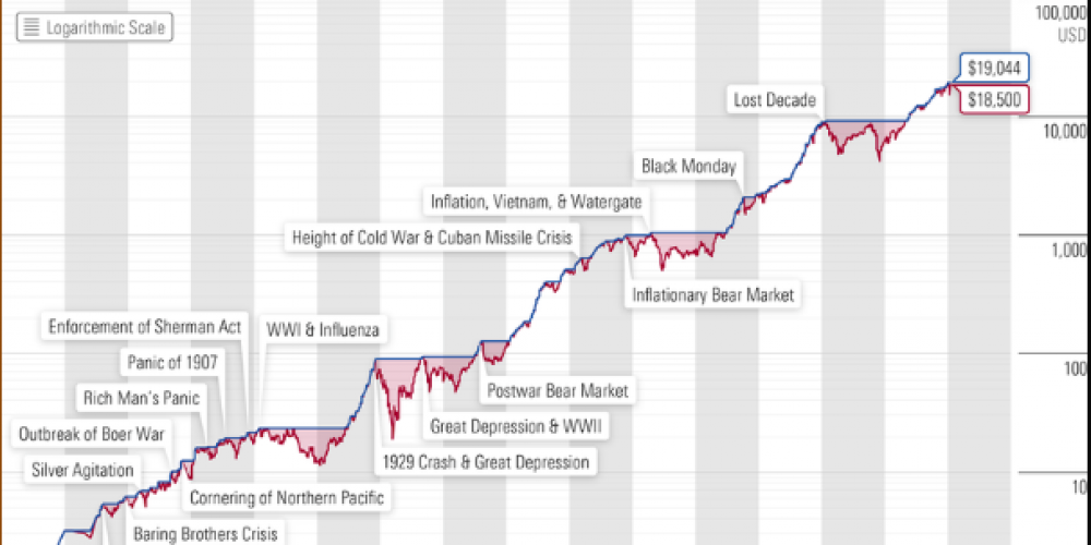 Daniel Will - Decoding the Historical Significance of U.S. Stock Market Bubbles