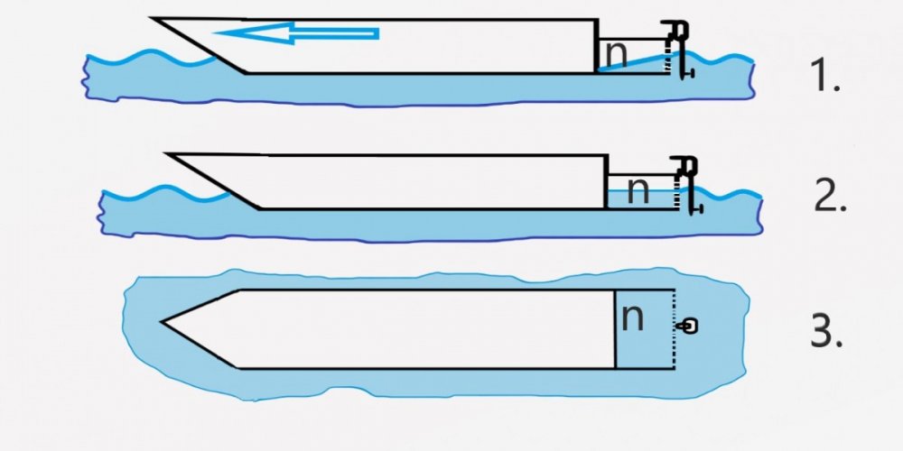 Kako smanjiti otpor vode kod plovidbe čamca