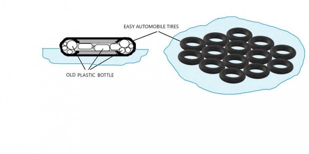 How to make a raft from old automotive tires and plastic bottles?