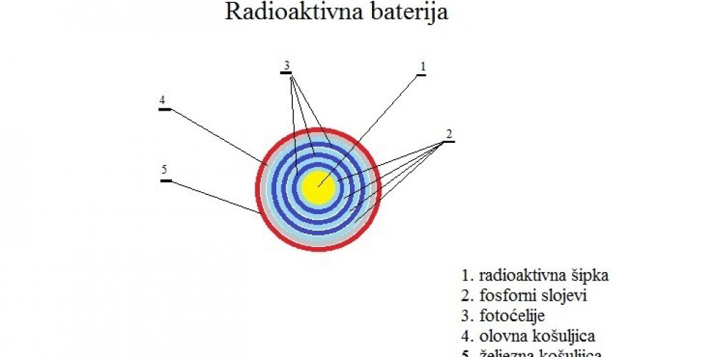 Radioaktivna baterija