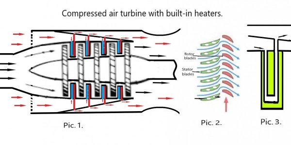 Compressed Air Heaters